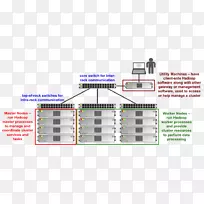apache Hadoop���������Hortonworks�������Ⱥ������-������