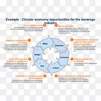 循环经济蓝色经济商业组织设计-空若网 循环经济蓝色经济商业组织设计-空若网