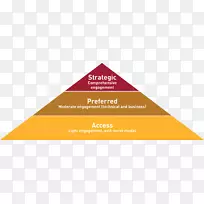 三角品牌字体-三角形-空若网 三角品牌字体-三角形-空若网