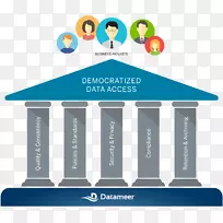 大数据管理和处理信息数据分析数据架构-空若网 大数据管理和处理信息数据分析数据架构-空若网