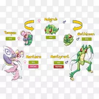 进化科学图-空若网 进化科学图-空若网