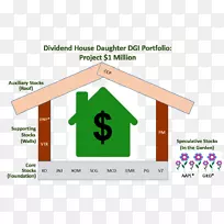 寻求阿尔法投资组合分红-空若网 寻求阿尔法投资组合分红-空若网