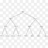 独特的拍卖算法三角计算机科学-数学优化-空若网 独特的拍卖算法三角计算机科学-数学优化-空若网