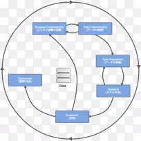 数据挖掘的跨行业标准过程商业数据科学数据科学.数据挖掘-空若网 数据挖掘的跨行业标准过程商业数据科学数据科学.数据挖掘-空若网
