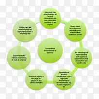 时间管理业务项目管理组织-业务-空若网 时间管理业务项目管理组织-业务-空若网