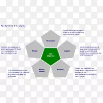 尽职调查企业组织人力资源管理-业务-空若网 尽职调查企业组织人力资源管理-业务-空若网