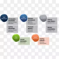 品牌组织设计-空若网 品牌组织设计-空若网