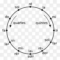 单位圆三角导数数学圆-空若网 单位圆三角导数数学圆-空若网