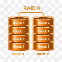标准RAID级别硬盘驱动器数据恢复计算机服务器-linux-空若网 标准RAID级别硬盘驱动器数据恢复计算机服务器-linux-空若网