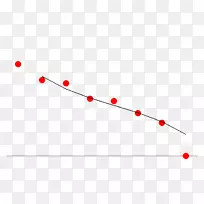 ֱ�ߵ����-������