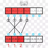 逆离散数列置换-数学-空若网 逆离散数列置换-数学-空若网