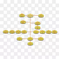 材料设计-空若网 材料设计-空若网