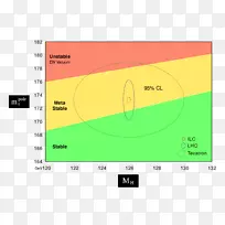 粒子物理学上帝粒子希格斯玻色子假真空希格斯玻色子-空若网 粒子物理学上帝粒子希格斯玻色子假真空希格斯玻色子-空若网