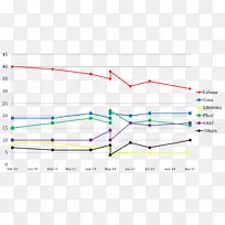 线点角图-民意测验-空若网 线点角图-民意测验-空若网