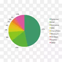 数据丢失预防软件信息技术-空若网 数据丢失预防软件信息技术-空若网