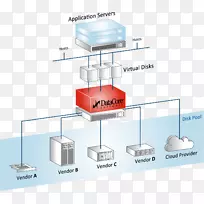 �Զ��ֲ�洢��������ݴ洢����.����Ĵ洢���⻯.��������-������