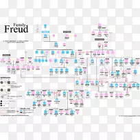西格蒙德·弗洛伊德家族的出生地-家谱-家族-空若网 西格蒙德·弗洛伊德家族的出生地-家谱-家族-空若网