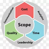 组织标志品牌药品车轮-项目成本管理-空若网 组织标志品牌药品车轮-项目成本管理-空若网