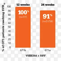 奥米比斯韦/帕利他韦/大苏丁韦-空若网 奥米比斯韦/帕利他韦/大苏丁韦-空若网