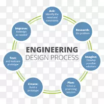 工程设计过程问题解决研究设计-空若网 工程设计过程问题解决研究设计-空若网