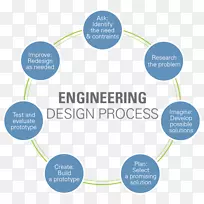工程设计过程科学研究设计教学工程科学-空若网 工程设计过程科学研究设计教学工程科学-空若网