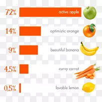 蔬菜婴儿食品水果醚-蔬菜-空若网 蔬菜婴儿食品水果醚-蔬菜-空若网