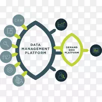 ���ݹ���ƽ̨�����ƽ̨Ӫ��-������