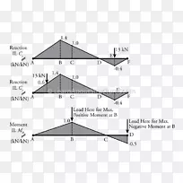 �������ݶ�ͼ-������-������