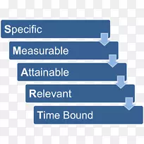 数据分析项目数据科学.智能标准-空若网 数据分析项目数据科学.智能标准-空若网