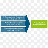 Android����֤-android-������