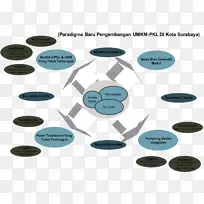 博客WordPress.com架构-设计-空若网 博客WordPress.com架构-设计-空若网