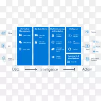 分析科塔纳大数据蔚蓝数据湖商业智能-微软-空若网 分析科塔纳大数据蔚蓝数据湖商业智能-微软-空若网