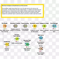 �ĵ����ݷ�����Ϣ��������з���-������