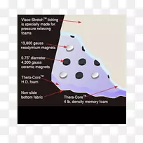 床垫材料海报图案床垫垫-空若网 床垫材料海报图案床垫垫-空若网