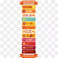 澳大利亚极端天气热浪信息图-澳大利亚-空若网 澳大利亚极端天气热浪信息图-澳大利亚-空若网