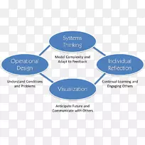 小学信息系统理论组织心理数学认知训练-空若网 小学信息系统理论组织心理数学认知训练-空若网