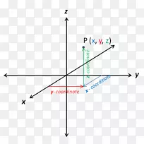 解析几何数学功能点-数学-空若网 解析几何数学功能点-数学-空若网