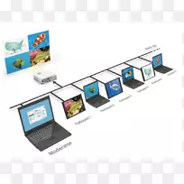 ��ý��ͶӰ��EPSON EB-965 hӲ��/����XGA-ͶӰ��-������