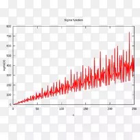 除数函数算术函数求和-数学-空若网 除数函数算术函数求和-数学-空若网