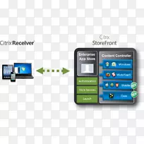 计算机软件Citrix系统Citrix接收机XenApp-智能手机-空若网 计算机软件Citrix系统Citrix接收机XenApp-智能手机-空若网