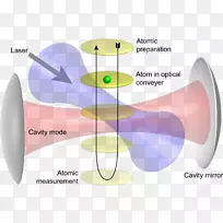 示意图测量观测科学真空状态光腔-空若网 示意图测量观测科学真空状态光腔-空若网