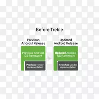 安卓Oreo小米A1 Android版本历史One Plus 3t-Android-空若网 安卓Oreo小米A1 Android版本历史One Plus 3t-Android-空若网