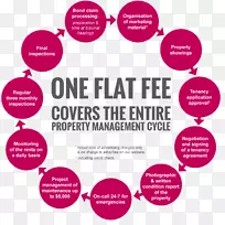 ��λ�ƻ�ģ��ƽ��ͼ����Ŀ��-������