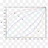 函数伽马校正运算的阿斯顿胺图.数学-空若网 函数伽马校正运算的阿斯顿胺图.数学-空若网