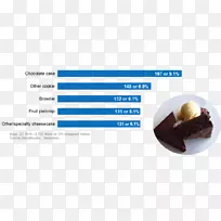 蓝莓芝士蛋糕-空若网 蓝莓芝士蛋糕-空若网