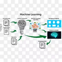 ����ѧϰ�㷨����ѧϰ�˹����ܼ������ѧ����ѧϰ-������