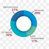 标志品牌圈-决策-空若网 标志品牌圈-决策-空若网
