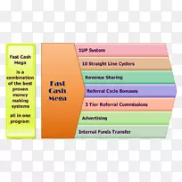 商业营销货币品牌土坯系统.业务-空若网 商业营销货币品牌土坯系统.业务-空若网