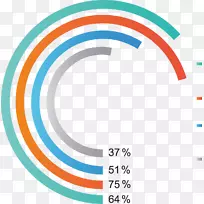 百分比ppt-ppt背景材料列表所占百分比-空若网 百分比ppt-ppt背景材料列表所占百分比-空若网