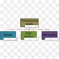 数据通信和网络数据传输计算机网络.数据传输-空若网 数据通信和网络数据传输计算机网络.数据传输-空若网